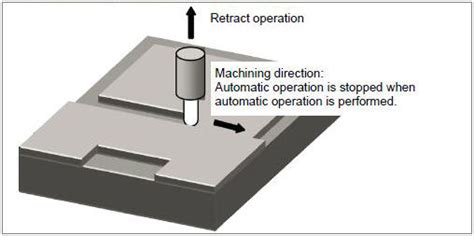 cnc machine retractor|fanuc tool retract.